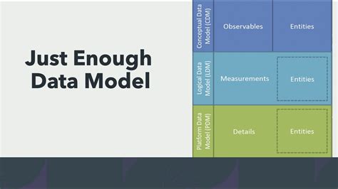  Just Enough Data: The Practical Guide to Doing Research and Finding Meaningful Answers：揭開數據之謎，引領你踏上研究旅程